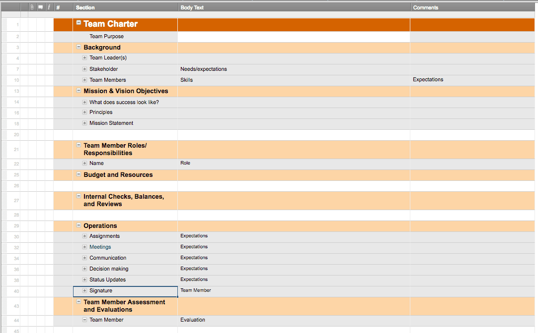 Definitive Guide to Creating a Team Charter Smartsheet